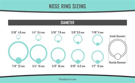 nose hoop size guide.